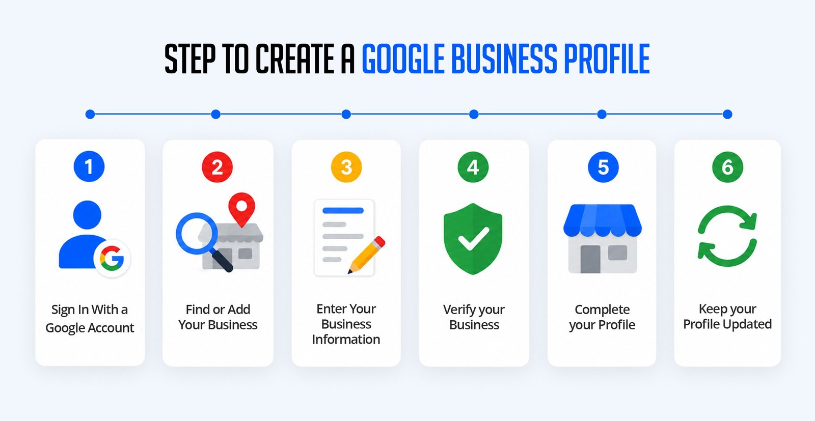 How to create a Google Business Profile