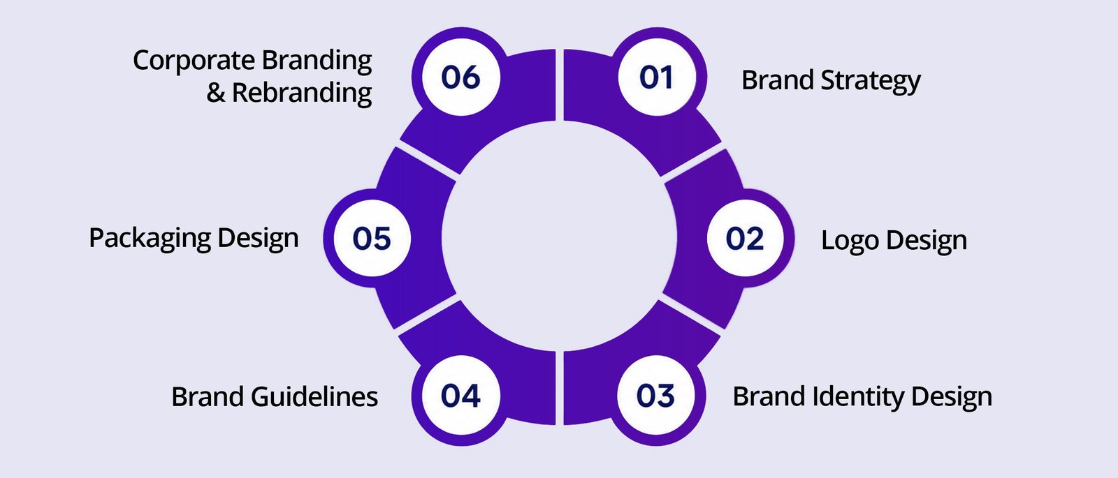 Agyle Studio branding and strategy services