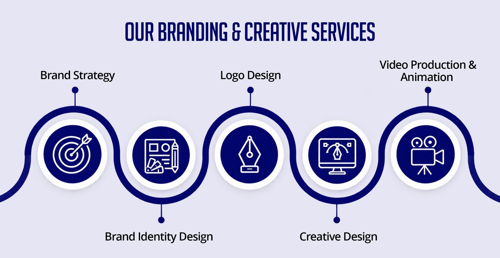 Branding and creative services