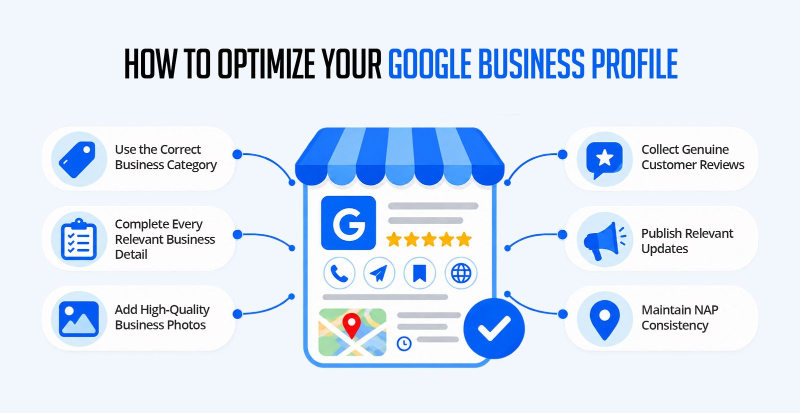 Google Business Profile optimization