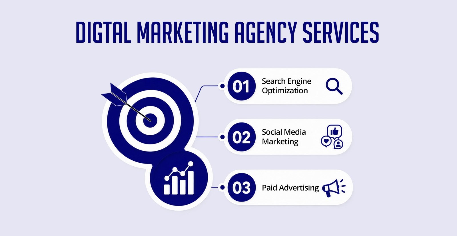 Digital marketing services in Tricity