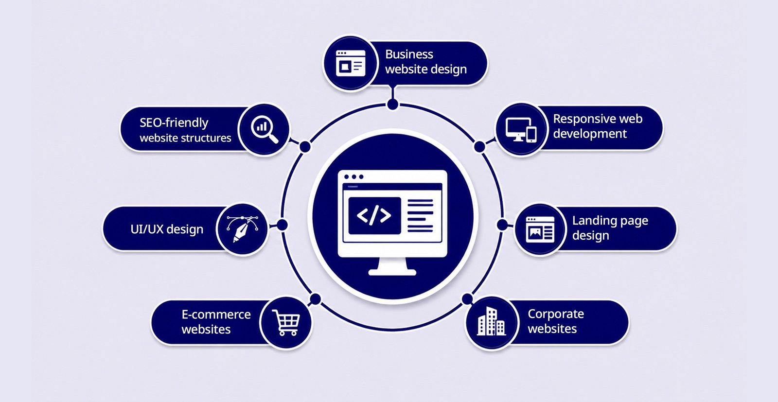 Website design and web development