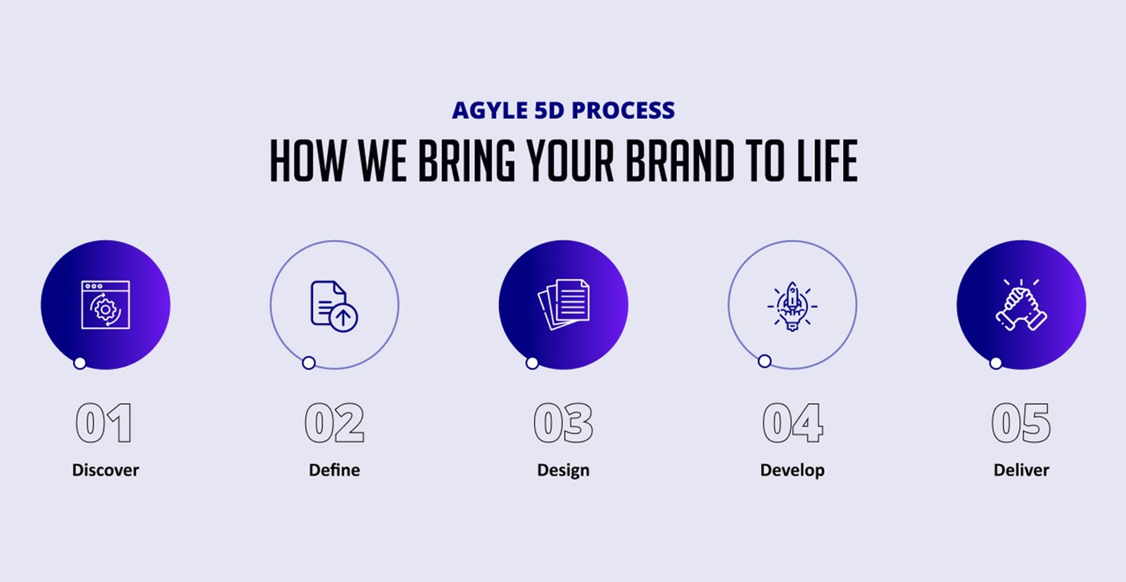 Agyle Studio branding process