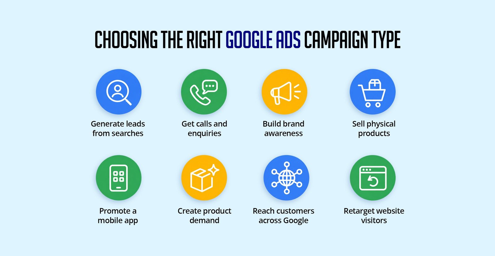 Choosing the right Google Ads campaign type