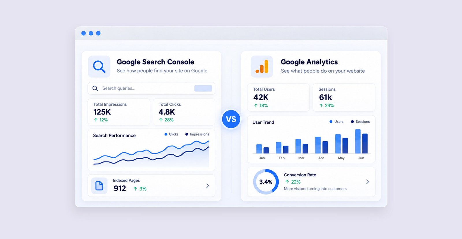 Google Search Console vs Google Analytics