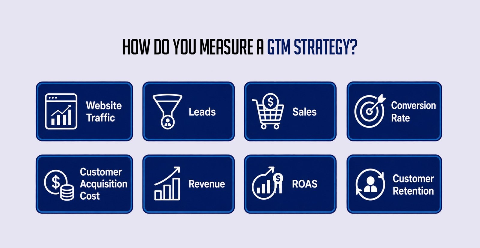 GTM strategy KPIs and performance measurement