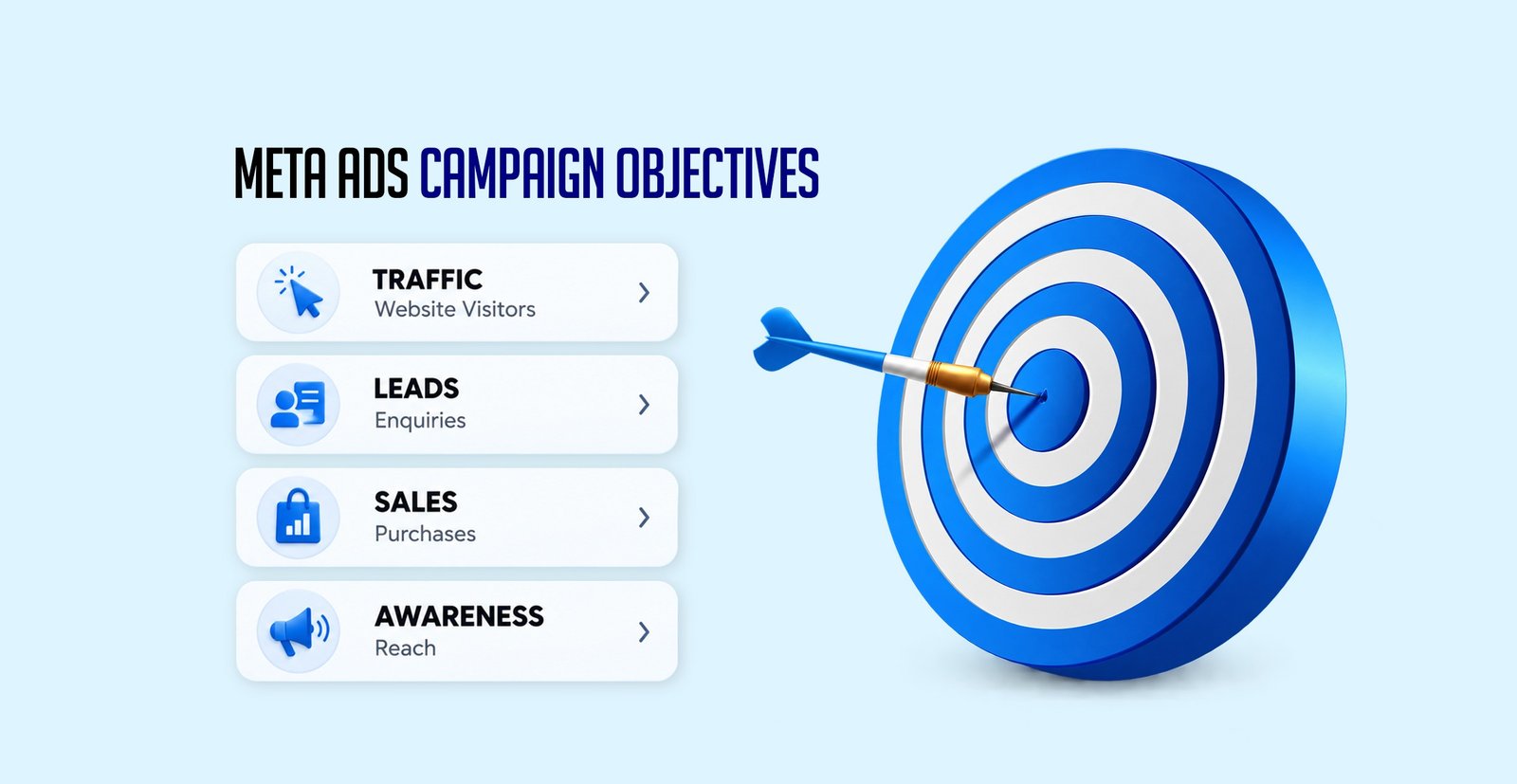 Meta Ads campaign objectives