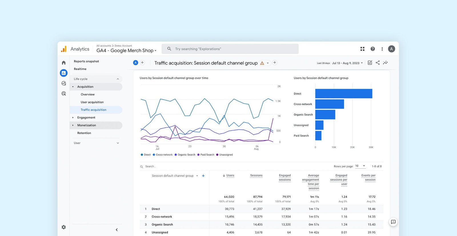 Google Analytics 4 GA4 event tracking