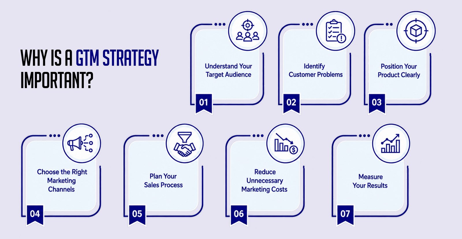 Benefits of a Go-To-Market strategy