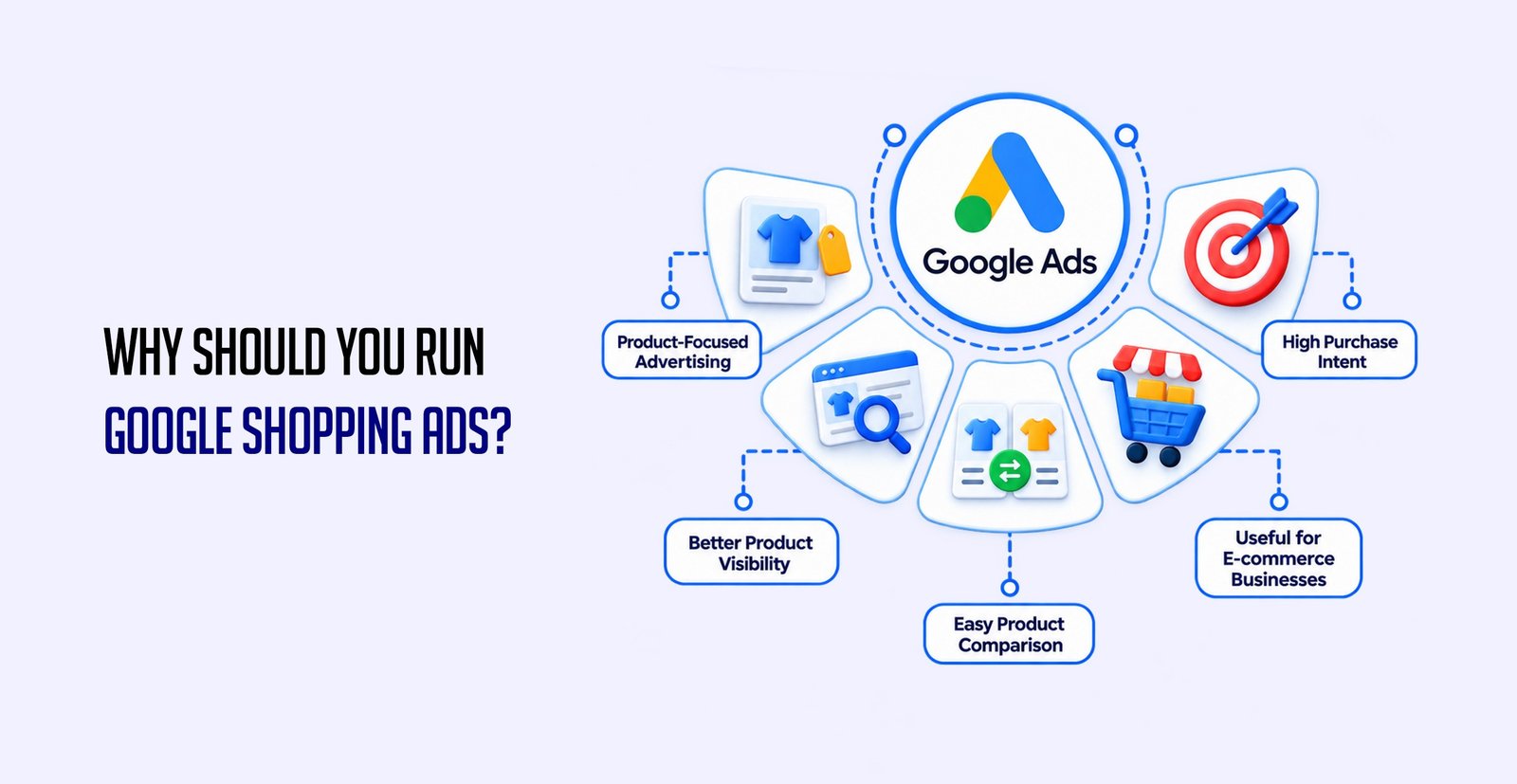 Benefits of Google Shopping Ads