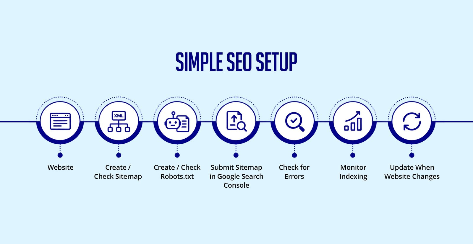 Simple SEO sitemap and Robots.txt setup