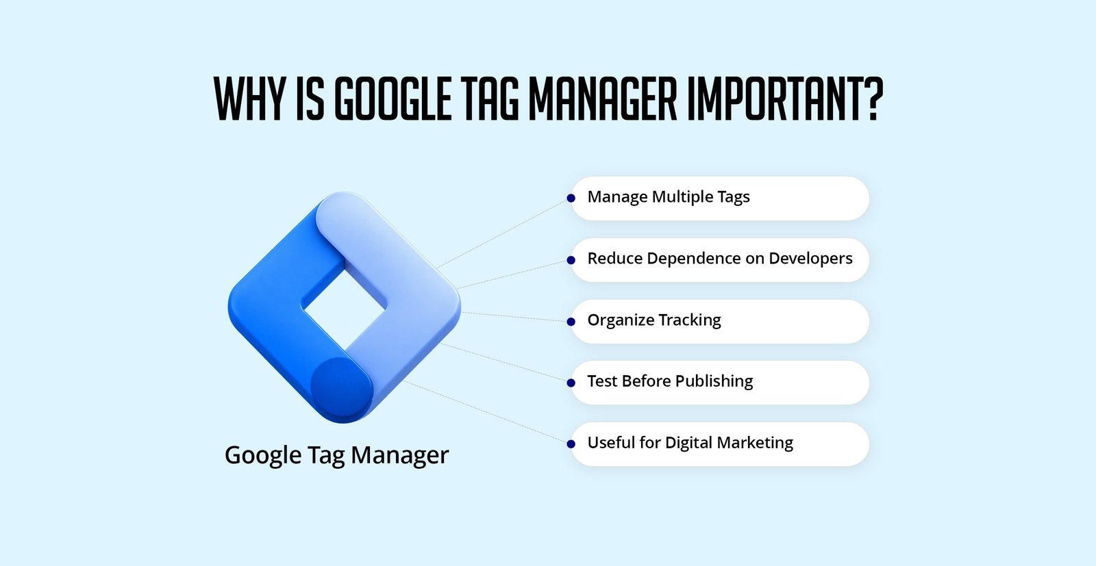 Why Is Google Tag Manager Important
